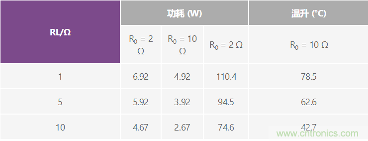 高精度、快速建立的大電流源