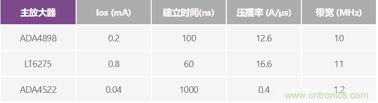 高精度、快速建立的大電流源