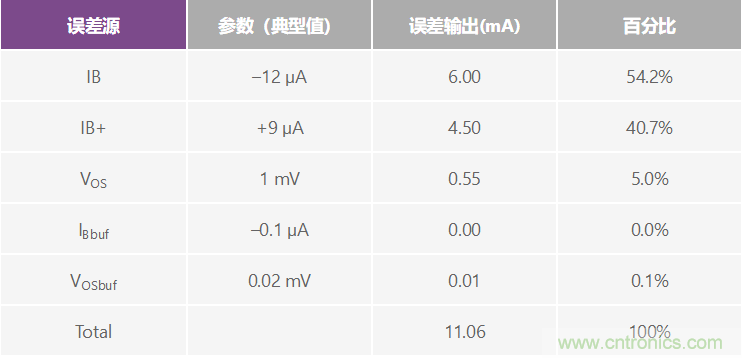 高精度、快速建立的大電流源