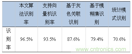 分布式傳感器輻射源的識別中&mdash;&mdash;云計算的應用