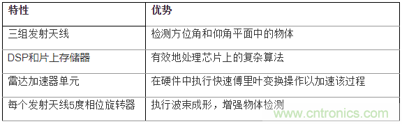 如何使用77Ghz單芯片毫米波傳感器實現自動停車