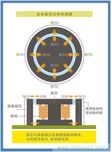 如何應對DC-DC轉換器的功率電感器發出的"嘰"嘯叫？
