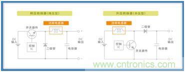 如何應對DC-DC轉換器的功率電感器發出的"嘰"嘯叫？
