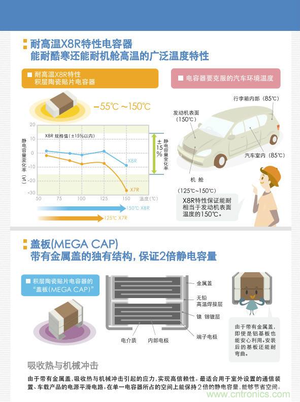 看漫畫，學電容
