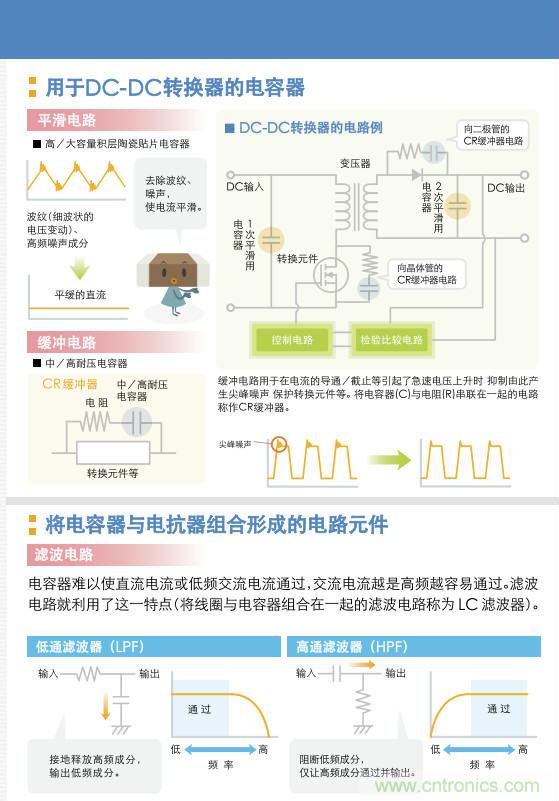 看漫畫，學電容