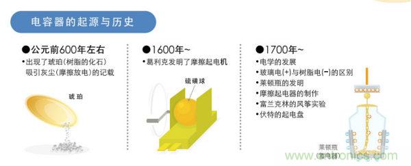 看漫畫，學電容