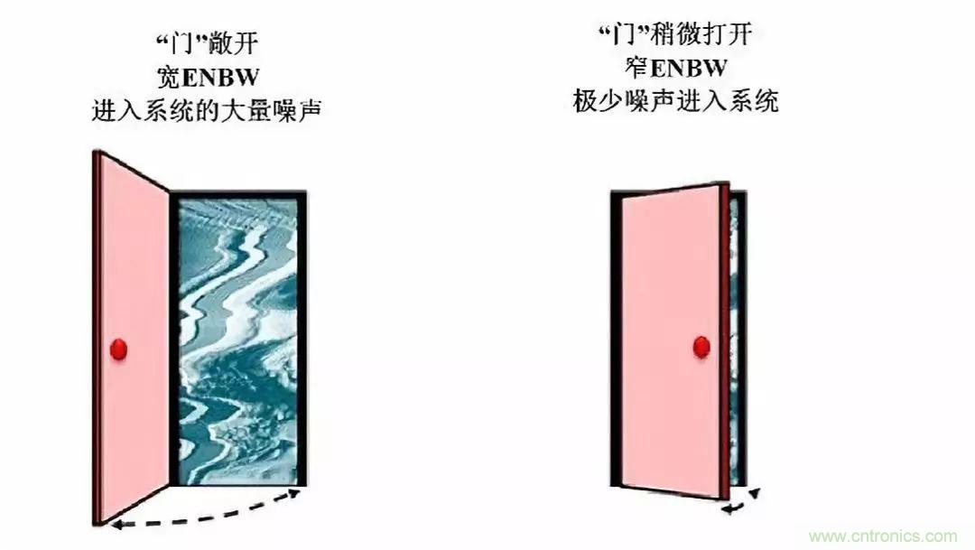 高分辨率&Delta;-&Sigma;ADC中有關(guān)噪聲的十大問題