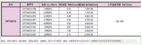 開關電源該如何配置合適的電感？