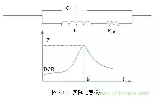 開關電源該如何配置合適的電感？