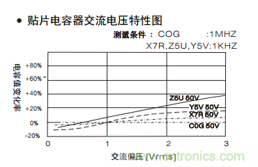 熟知陶瓷電容的細節，通往高手的必經之路