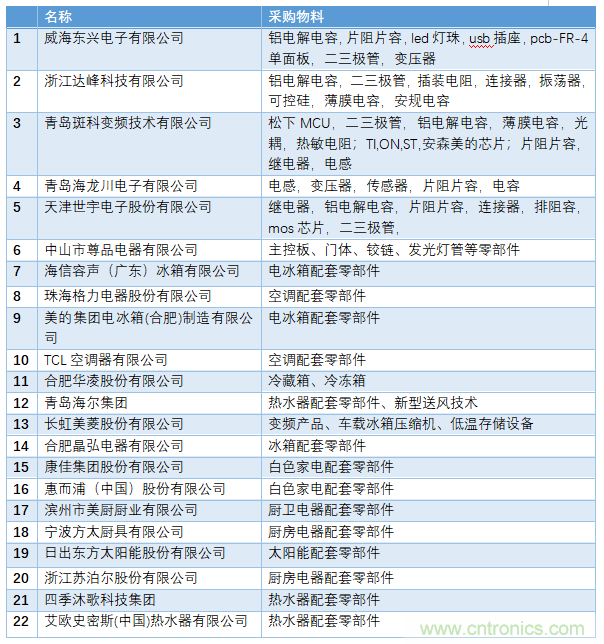 電子行業年度盛會，精彩一觸即發！&mdash;&mdash;文末彩蛋更精彩！