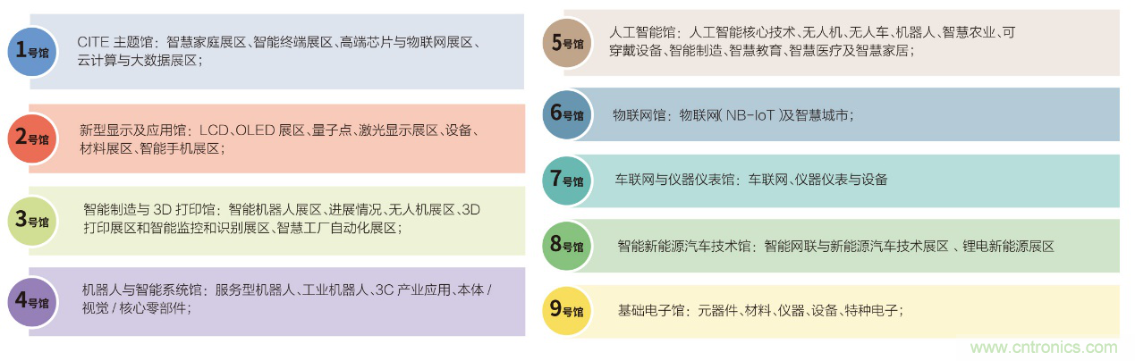 電子行業年度盛會，精彩一觸即發！&mdash;&mdash;文末彩蛋更精彩！