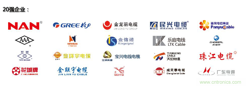 2019廣州國際線纜展致力打造線纜業(yè)界盛會, 攜&ldquo;3+4&rdquo;亮點載譽而歸