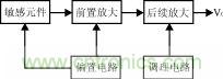 霍爾元件及其應(yīng)用