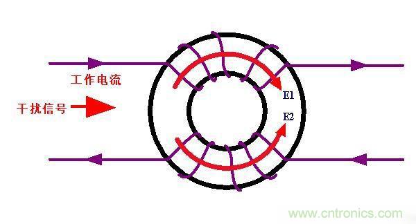 電路上的共模電感是接在開(kāi)關(guān)電源哪里，你知道嗎？