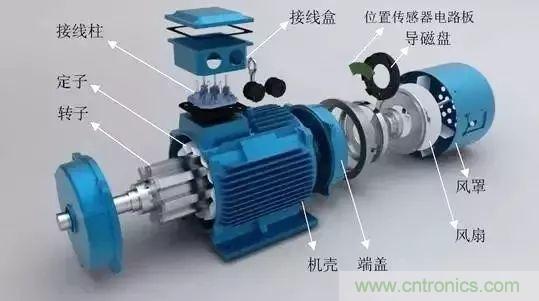 電動機電流過高？主要是這些原因！