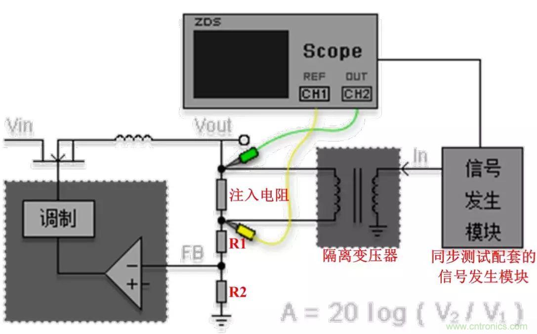 不只是一臺示波器！電源分析插件你真的會用了嗎？