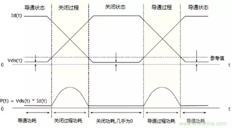 不只是一臺示波器！電源分析插件你真的會用了嗎？