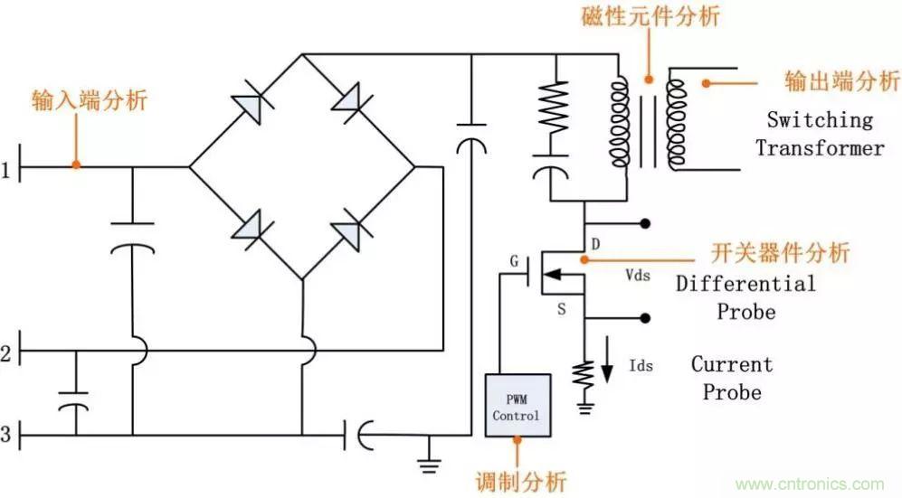 不只是一臺示波器！電源分析插件你真的會用了嗎？