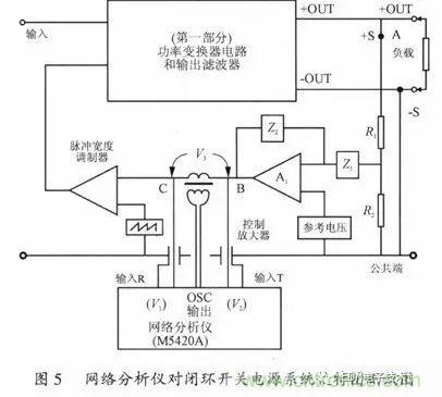 開關電源穩定性的設計與測試！