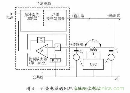 開關電源穩定性的設計與測試！