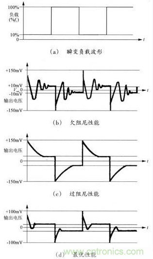 開關電源穩定性的設計與測試！
