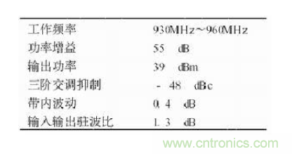 設計射頻功率放大器模塊有什么訣竅？