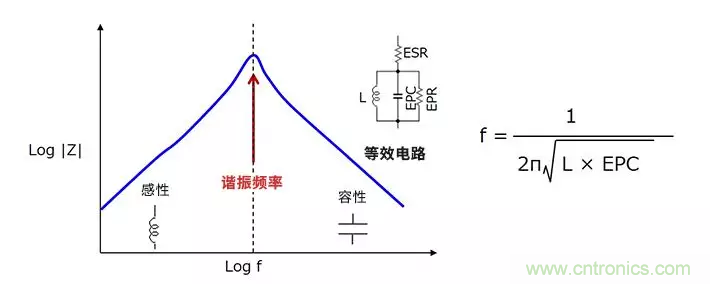使用電感降低噪聲，你有什么妙招？
