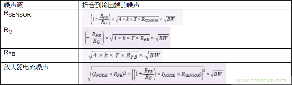 如何最大限度提高&Sigma;-&Delta; ADC驅動器的性能？