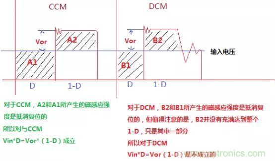變壓器電感量怎么算？為什么各不相同？