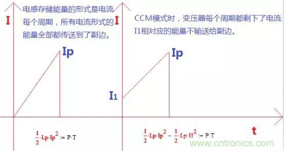 變壓器電感量怎么算？為什么各不相同？