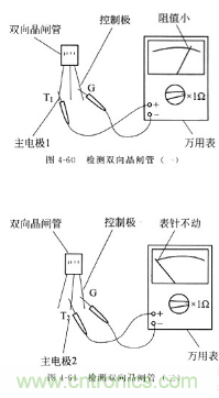 三大檢測(cè)晶閘管方法分析，你都會(huì)嗎？