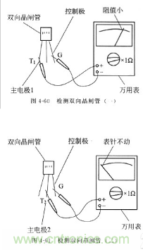 三大檢測(cè)晶閘管方法分析，你都會(huì)嗎？