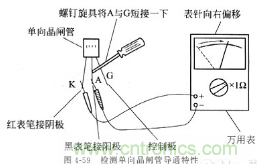 三大檢測(cè)晶閘管方法分析，你都會(huì)嗎？