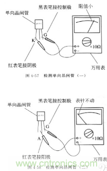 三大檢測(cè)晶閘管方法分析，你都會(huì)嗎？