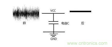 一文帶你了解電源管腳為什么有電容？