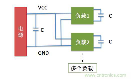 一文帶你了解電源管腳為什么有電容？