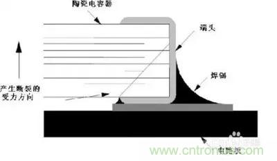 關于&ldquo;陶瓷電容&rdquo;的秘密！