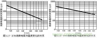 關于&ldquo;陶瓷電容&rdquo;的秘密！