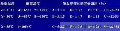 關于&ldquo;陶瓷電容&rdquo;的秘密！