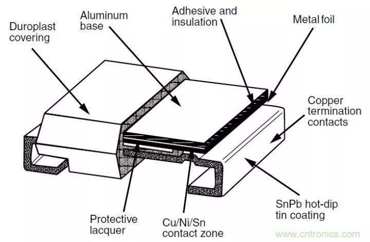 一文帶你認(rèn)識(shí)全類型&ldquo;電阻&rdquo;！