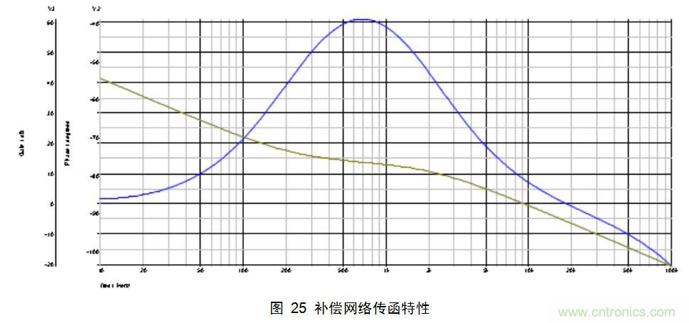 干貨：電路設計的全過程（含原理圖）