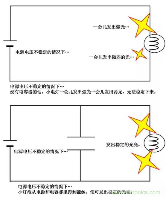 電容是如何工作的？
