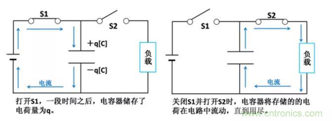 電容是如何工作的？