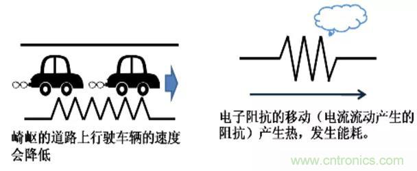 電容是如何工作的？