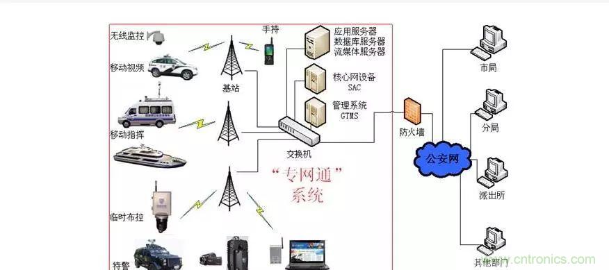 為什么無線電可以在寬帶傳輸中擊敗光纖？