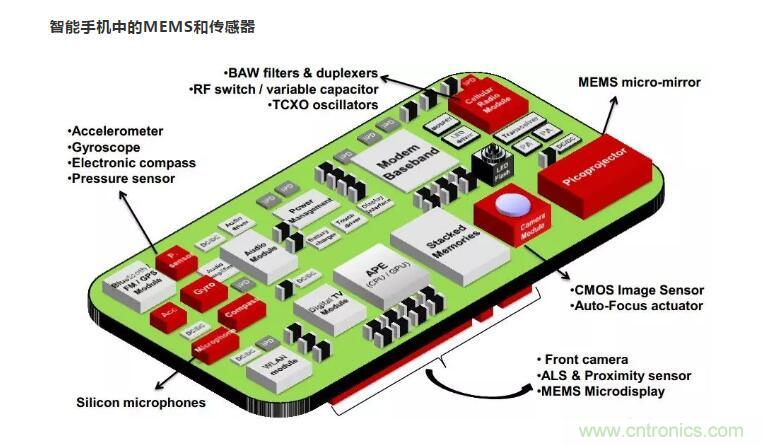 MEMS為何獨領風騷？看完這篇秒懂！
