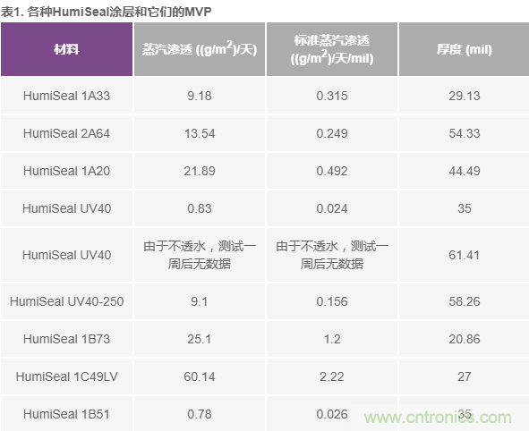我的電壓參考源設計是否對濕度敏感？控制精密模擬系統濕度和性能的方法
