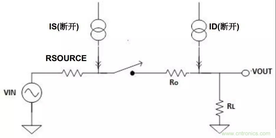低漏電多路復用器在高阻抗PLC系統中是否重要？