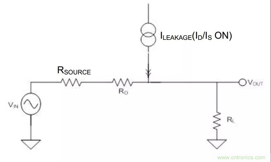 低漏電多路復用器在高阻抗PLC系統中是否重要？